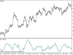 Mass_Index - MetaTrader 5 Script | Forex Indicator Download - MT4/MT5 Resources