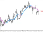 AbsolutelyNoLagLwma_Digit_HTF - MetaTrader 5 script