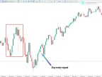 Venom ICT Model Indicator in MetaTrader 5 - Free Download [TradingFinder]