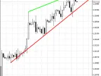 TrendChannel - MetaTrader 5 Script | Forex Indicator Download - MT4/MT5 Resources