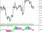 MACD Elder Pulse Max - MetaTrader 5 Script | Forex Indicator Download - MT4/MT5 Resources