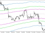 FiboBands_HTF - MetaTrader 5 Script | Forex Indicator Download - MT4/MT5 Resources