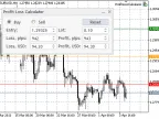 Profit Loss Calculator - MetaTrader 5 Expert | MT5 EA Download - MetaTrader 5 Resources