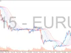 Gaussian Rainbow - MetaTrader 4 Script | Forex Indicator Download - MT4/MT5 Resources - MetaTrader 5 Resources