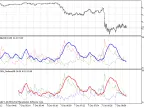 Class for drawing ADX Wilder using ring buffer - MetaTrader 5 Script - MT4/MT5 Resources
