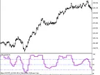 NRatio_HTF - MetaTrader 5 Script | Forex Indicator Download - MT4/MT5 Resources