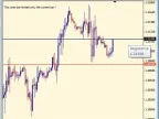 Simple Support Line and Registration Line - MetaTrader 4 Script | Forex Indicator Download - MT4/MT5 Resources