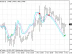 StochasticOnPriceVSwma - MetaTrader 4 Script - MT4/MT5 Resources