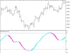 Exp_SMI_Correct - MetaTrader 5 Expert | Forex Indicators Download - MT4/MT5 Resources