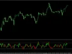 CHT Value Chart V2.5.3 Indicator Review: 2025 Strategy, Settings &amp;amp; Free Download (MT4 + MT5) CHT Value Chart V2.5.3 Indicator Review: 2025 Strategy, Settings &amp;amp; Free Download (MT4 + MT5)
