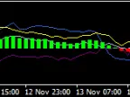 USD Strength Indicator CUSIV01 - MetaTrader 4 Script | Forex Indicator Download - MT4/MT5 Resources