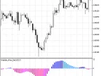 Waddah_Attar_Def_RSI - MetaTrader 5 Script - MT4/MT5 Resources