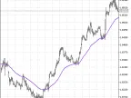 iMa_HTF - MetaTrader 5 Script | Forex Indicator Download - MT4/MT5 Resources