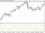Trading signals module, based on Chande Momentum Oscillator - MetaTrader 5 Library - MT4/MT5 Resources