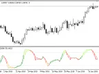 Stochastic_Bar - MetaTrader 5 Script | Forex Indicator Download - MT4/MT5 Resources