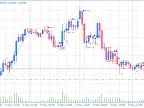Chaos Trader Lite - MetaTrader 4 Expert - MT4/MT5 Resources