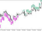 TrendManager_HTF - MetaTrader 5 Script | Forex Indicator Download - MT4/MT5 Resources