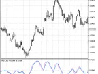 Real RVI - Market Relative Strength Index (Vitality) - MetaTrader 5 Script - MT4/MT5 Resources