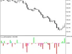 si_q_asi - MetaTrader 5 Script | Forex Indicator Download - MT4/MT5 Resources