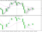 Candles without Shadows - MetaTrader 5 Script | Forex Indicators Download - MT4/MT5 Resources