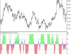 ColorBullsBearsEyes_HTF - MetaTrader 5 Script - MT4/MT5 Resource