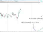 Fibonacci Pivot Candlestick Download Indicator in MetaTrader 4 | Forex Indicator Download - MT4/MT5 Resource