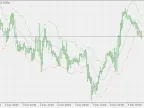 Momentum Deviation Bands - MetaTrader 5 Script | Forex Indicator Downloads - MT4/MT5 Resources - MetaTrader 5 Resources