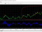 Dealers Trade v 7.91 ZeroLag MACD - MetaTrader 5 Expert