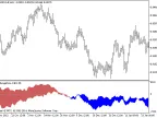 ExchangePrice - MetaTrader 5 Script - MQL5 #11366 - MT4/MT5 Resources