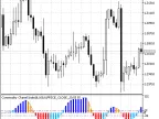 ColorJCCX - MetaTrader 5 Script | Forex Indicator Download - MT4/MT5 Resources