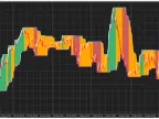 EASY TREND - MetaTrader 4 Script | Trading Script Download - MT4/MT5 Resources