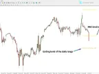 ADR Bar Indicator in MetaTrader 4 – Free Download [TradingFinder]