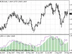 T3_DPO-v1 - MetaTrader 4 Script | Forex Indicator Download - MT4/MT5 Resources