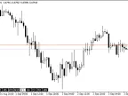 Change timeframe and zoom directly in the chart - MetaTrader 4 Script | Trading Script Download - MT4/MT5 Resources