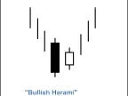 MQL5 Wizard - Trading Signals Based on Bullish Pregnancy/Bearish Pregnancy + MFI - MetaTrader 5 Expert