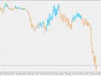 Non-Lagging MA Trend - MetaTrader 5 Script | Forex Indicator Download - MT4/MT5 Resources