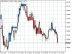 LineBreakOnChart - MetaTrader 5 Script | Forex Indicator Download - MT4/MT5 Resources