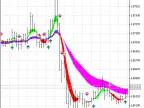 Sidus - MetaTrader 5 Script | Forex Indicator Download - MT4/MT5 Resources - MetaTrader 5 Resources