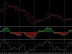 QQE Smoothed Forex Indicator System QQE Smoothed Forex Indicator System