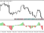 JP Oscillator - MetaTrader 5 Script | Forex Indicator Download - MT4/MT5 Resources - MetaTrader 5 Resources
