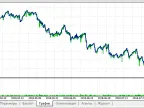 Sensitive - MetaTrader 5 Expert | MT5 EA Download - MetaTrader 5 Resources