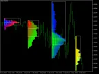 Market Profile | MarketProfile | Forex Indicator Download - MT4/MT5 Resources - MetaTrader 5 Resources