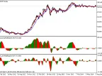 Rate_AOModPips - MetaTrader 5 Script | Forex Indicator Download - MT4/MT5 Resources