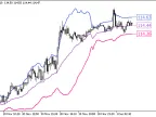 Fractional_Bands - MetaTrader 5 Script | Forex Indicator Download - MT4/MT5 Resources