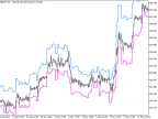 LeManChanel_HTF - MetaTrader 5 Script | Forex Indicator Download - MT4/MT5 Resources