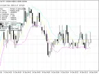 KeltnerChannels - MetaTrader 4 Script | Forex Indicators Download - MT4/MT5 Resources