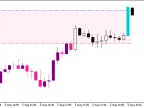 i-AnyRangeCldTail_System_Alert - MetaTrader 5 script
