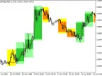 Background_Candles_i-OneThird_HTF - MetaTrader 5 script