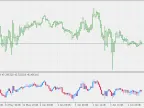 RSI Candles - MetaTrader 5 Script | Trading Script Download - MT4/MT5 Resources - MetaTrader 5 Resources