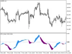 PPO_Cloud - MetaTrader 5 Script | Forex Indicator Download - MT4/MT5 Resources